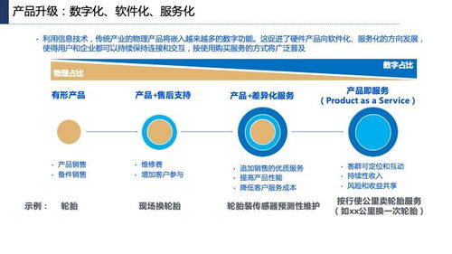 產(chǎn)業(yè)互聯(lián)網(wǎng)發(fā)展趨勢、機(jī)會(huì)與網(wǎng)站開發(fā)維護(hù)策略