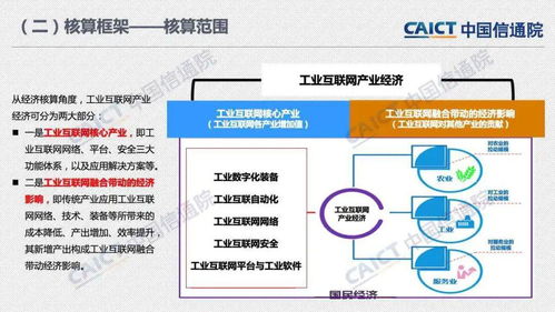 工業互聯網產業經濟賦能高質量發展 中國信通院PPT網站的開發與維護
